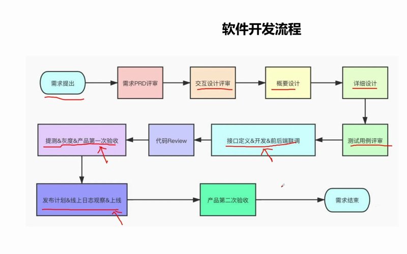 成都系统集成：提升企业信息化建设的新动力