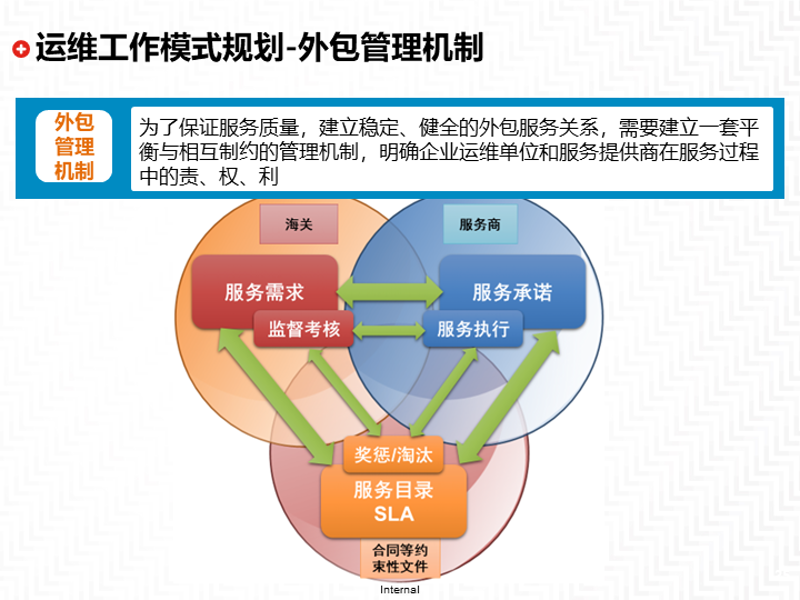 成都系统集成：提升企业信息化建设的新动力