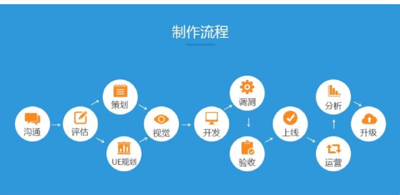 软件外包开发：新时代下的信息化助力器